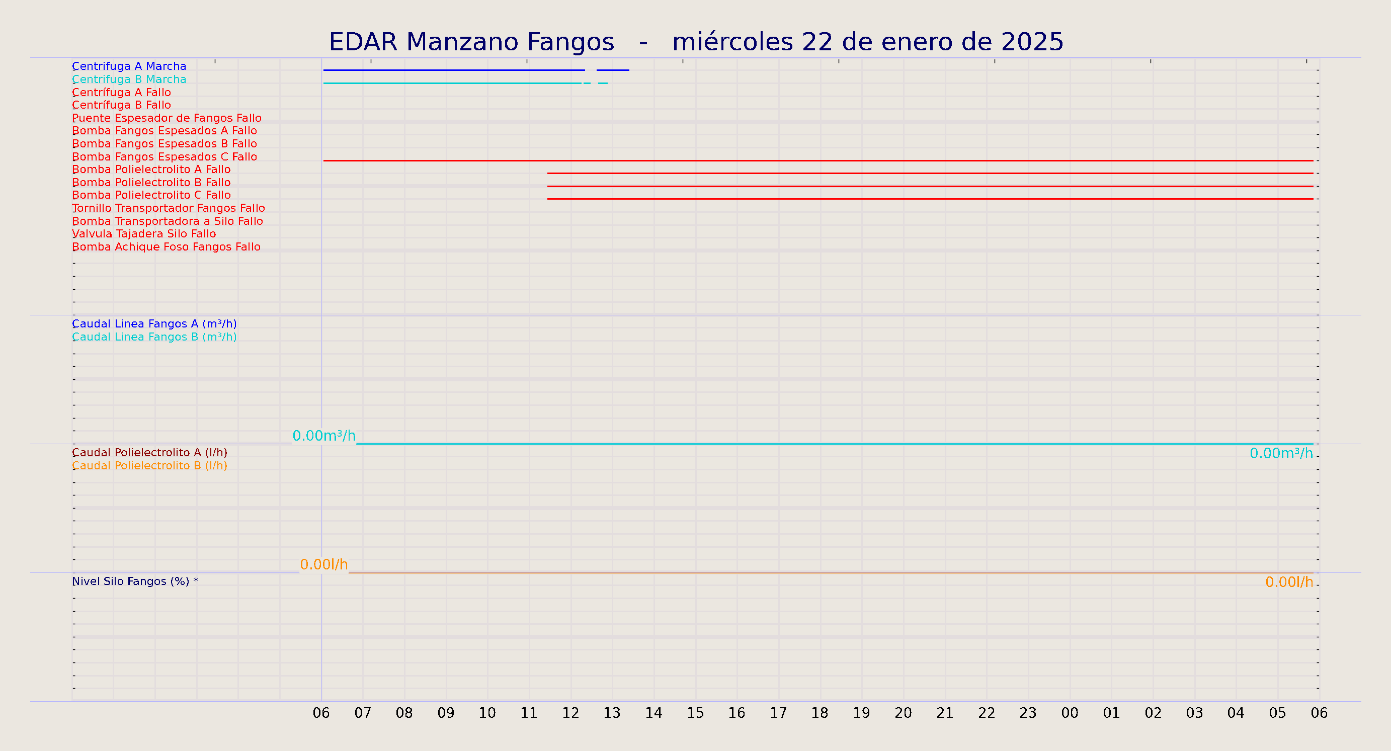 ../../imagenes/vid/2025/EDAR Manzano Fangos/2025-01-22 EDAR Manzano Fangos.png